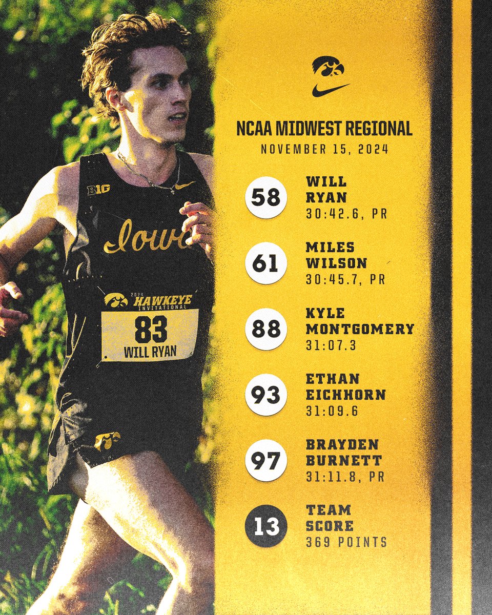 Created 3 PRs! 👏 

#Hawkeyes