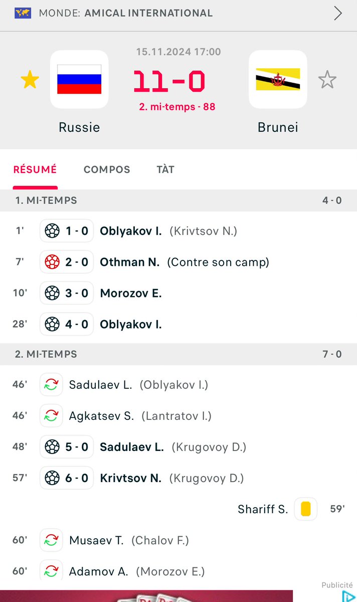 Les enseignements du match ? Tt le monde a marqué.