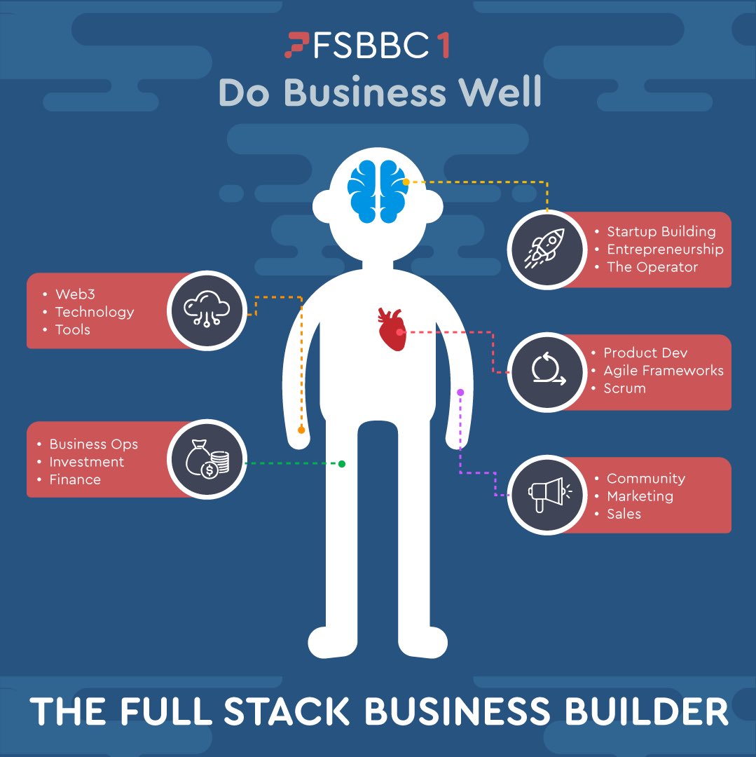 MajinMolly's tweet photo. What It Means to Be a Full Stack Business Builder
Our inaugural conference, #FSBBC1 on January 22, 2025, will dive into the core pillars of the Full Stack
Business Builder mindset:
* Web3, Technology & Tools β Embrace the latest tech and tools to drive growth
* Startup Building & Entrepreneurship β Scale your business with essential skills
* Product Development, Agile & Scrum β Innovate with cutting-edge frameworks
* Community, Marketing & Sales β Build and engage a supportive audience
* Business Operations, Investment & Finance β Master the fundamentals to fuel your venture
