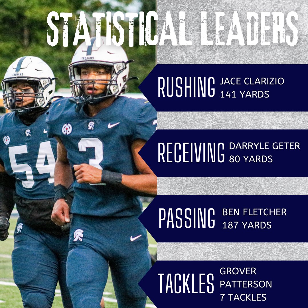 🚨STATISTICAL LEADERS🚨
•
From Week 1 against Milford🏈
•
#EyeOfTradition