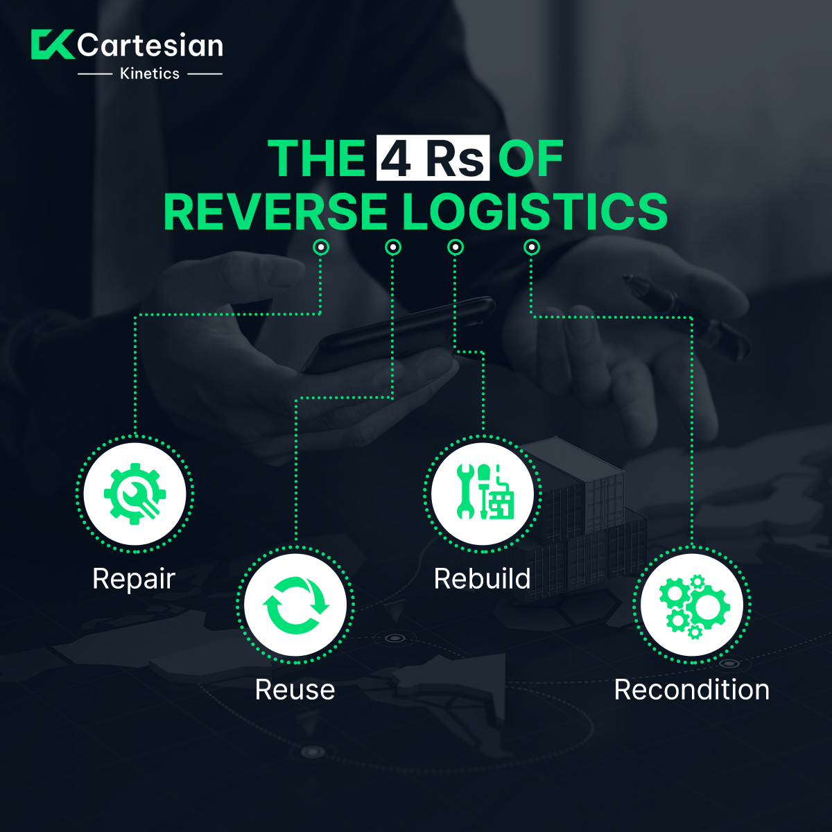 Cartesian_K's tweet photo. #infographic: The 4 Rs of Reverse Logistics

#reverselogistics #orderfulfillment #supplychain #sustainability #automation #carteplus #Manufacturing #Data #Automation #RetailTech #Robotics 

cc: @antgrasso @Nicochan33 @IanLJones98 @ipfconline1 @KirkDBorne https://t.co/3ClpEnu2x6