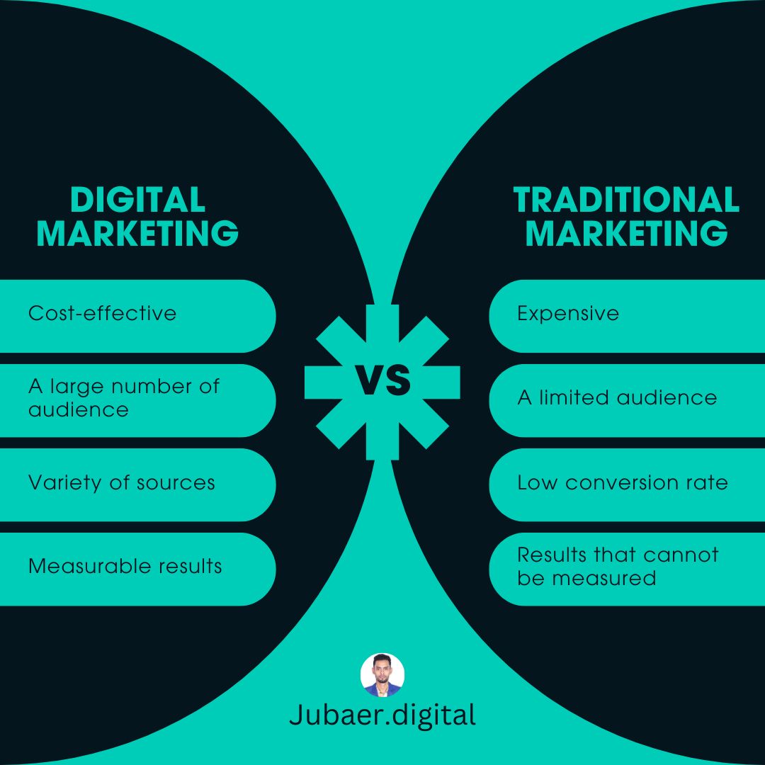 aljubaer69's tweet photo. Digital vs. Traditional Marketing: Which works better for you? Check out the key differences below! 📊 

#MarketingTips #DigitalVsTraditional #jubaerdigital #digitaljubaer #digital #marketerjubaer #digitalmarketing #abdullahaljubaer #marketing #digitalmarketing https://t.co/xVu2tCPzgD