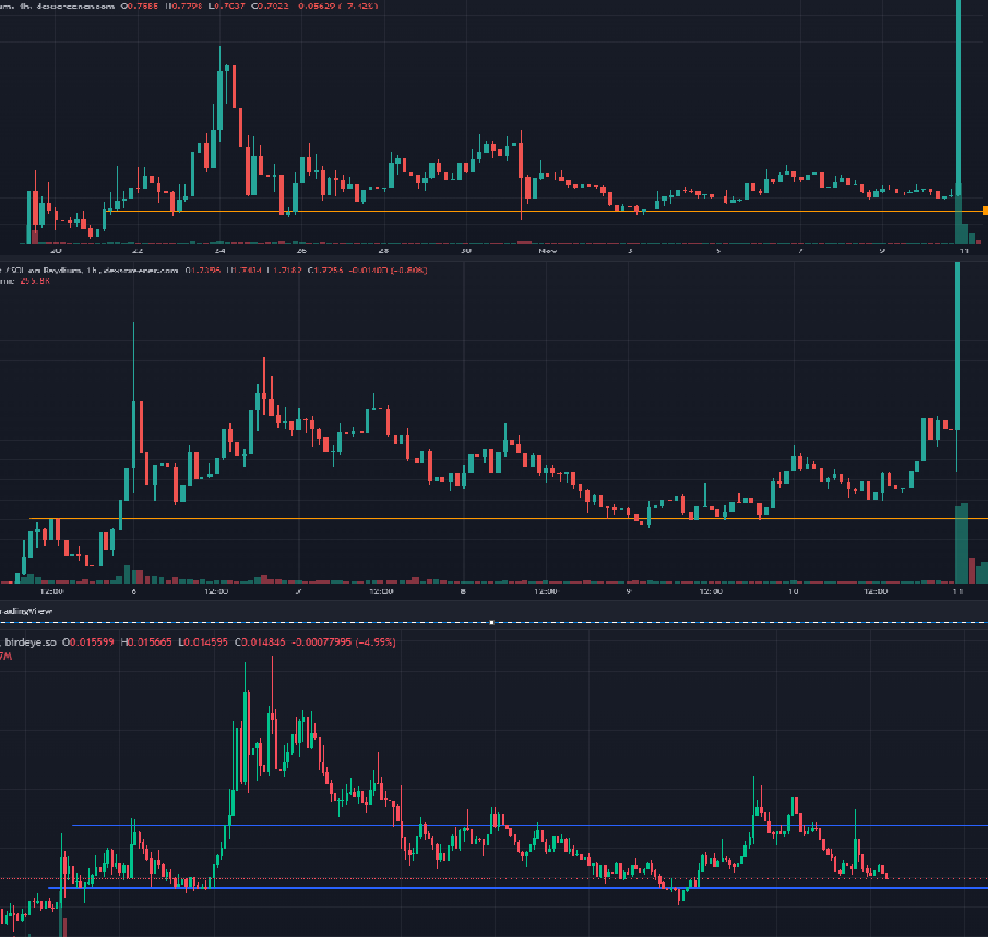 MrBSN868's tweet photo. 1st chart is $ACT
2nd chart is $PNUT
3rd is $OPK

Let me know when you see it 😉 https://t.co/W1vC8Pe1yu