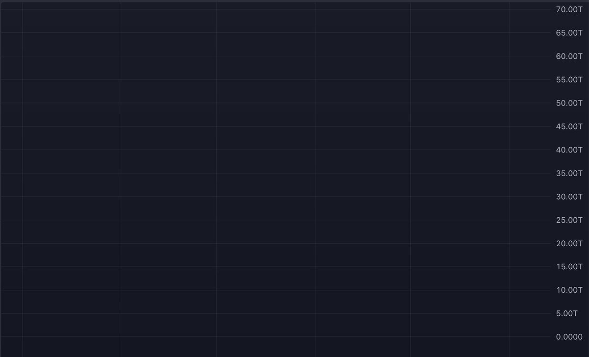 <a href="/cobie/">Cobie</a> #SPX6900 
There is no chart
$SPX