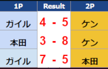 兄ケン / Aniken tweet media
