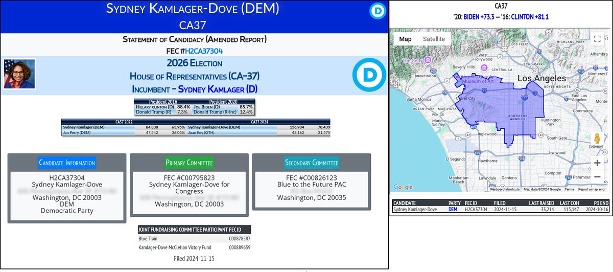 CATargetBot0001's tweet photo. NEW 2026 FEC F2
Sydney Kamlager-Dove (DEM)
#CA37 (D-Kamlager)
https://t.co/vBIlDDndVb https://t.co/9OzG4iCoGJ