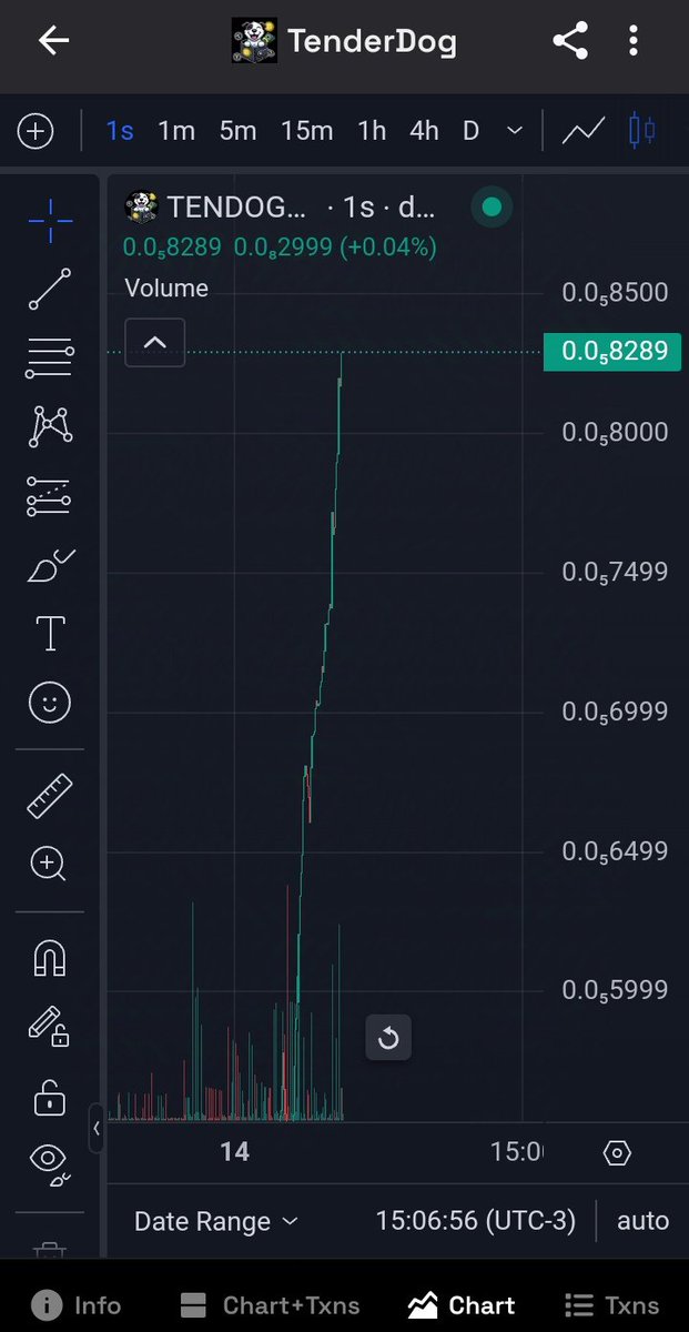 tender_dog's tweet photo. Thank you to our amazing community for the trust in $TENDOG! 🚀 We’ve taken off and there’s no turning back. Join the pack and secure your tokens before their value climbs even higher. Buy now and be part of the success: @solana @dexscreener https://t.co/5TjvIlElI5. #TENDOG https://t.co/zlDvAfVDXM