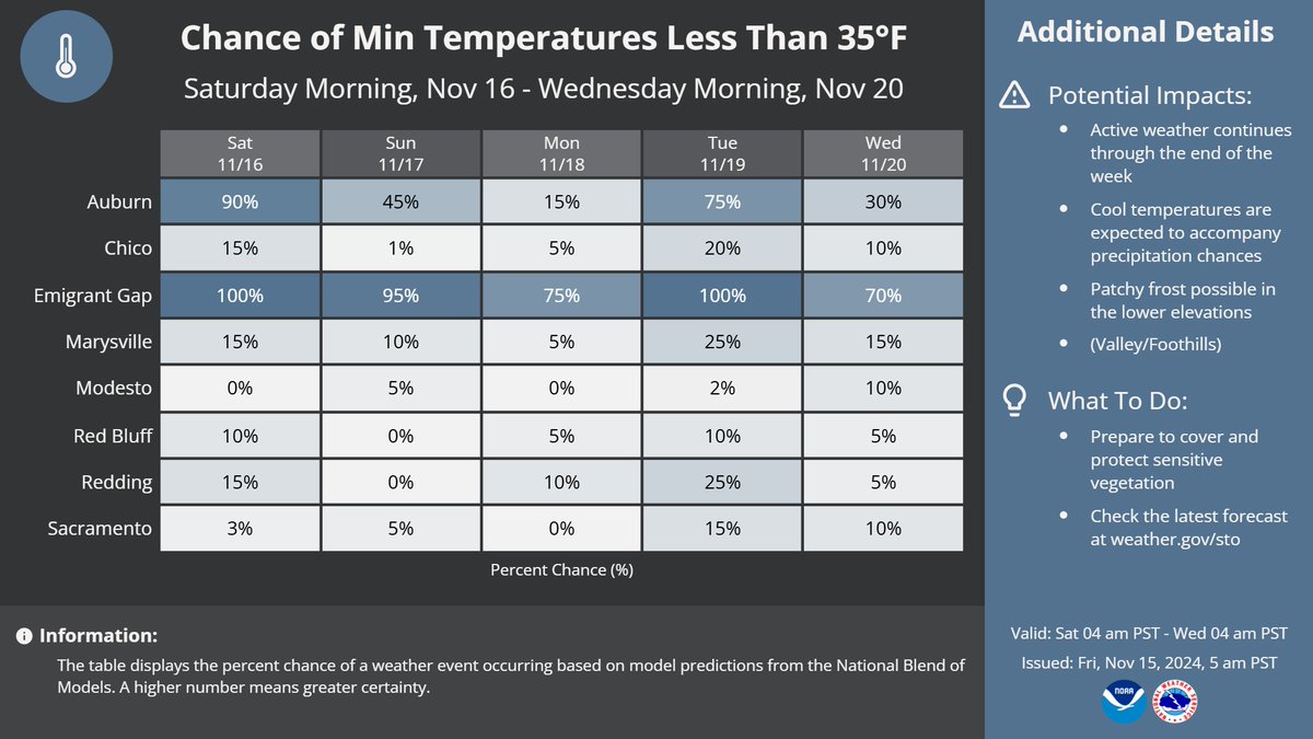 NWS Sacramento tweet media