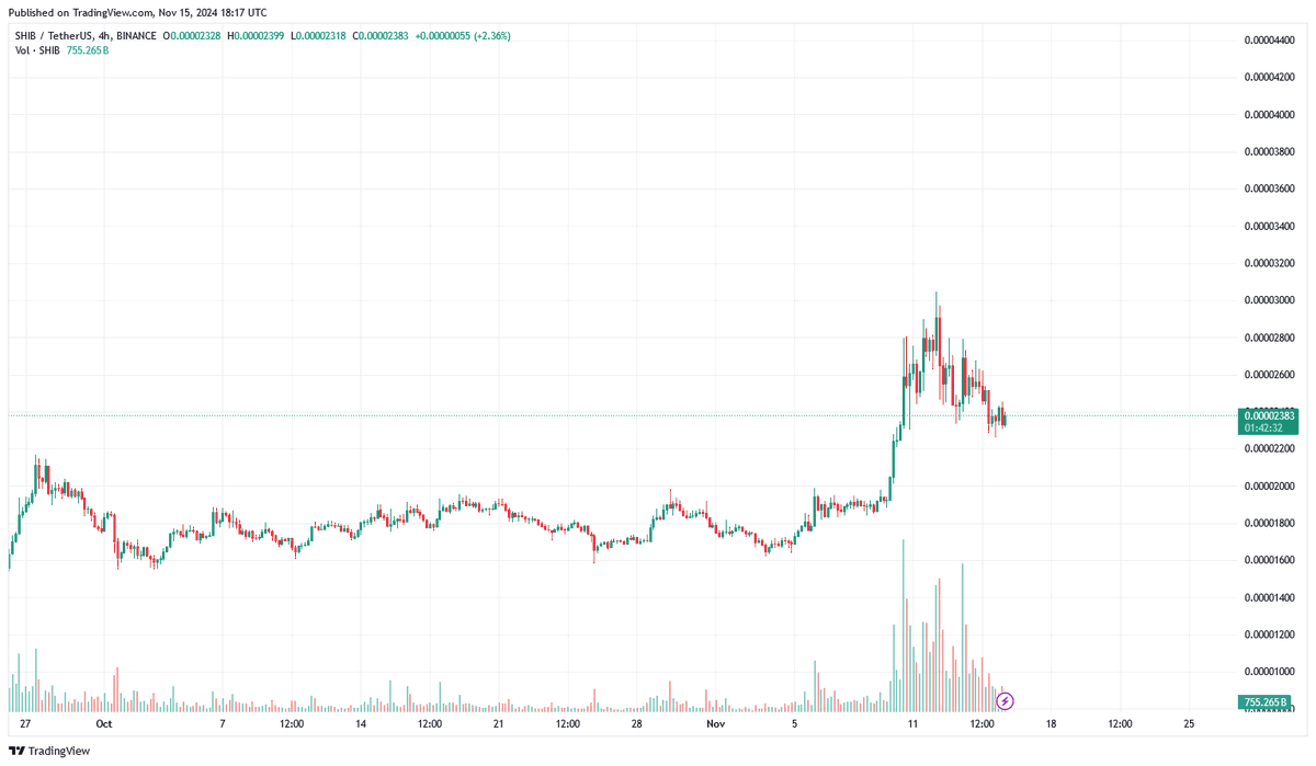 ShibSuperstar's tweet photo. #ShibSuperstar #ShibSuperstarHQ #ShibCommunity #ShibArmy $Shib $Bone $Leash #FYIWhat is #Shib #Bone #Leash #ShibaSwap

#YouTube #Twitch #Gaming #Cryptocurrency #CryptocurrencyNews #WWW #Altcoin #Altcoins #Cryptonews #Influencer 
Situation looks good so far.... prepare for liftoff https://t.co/0D4BAONXcf