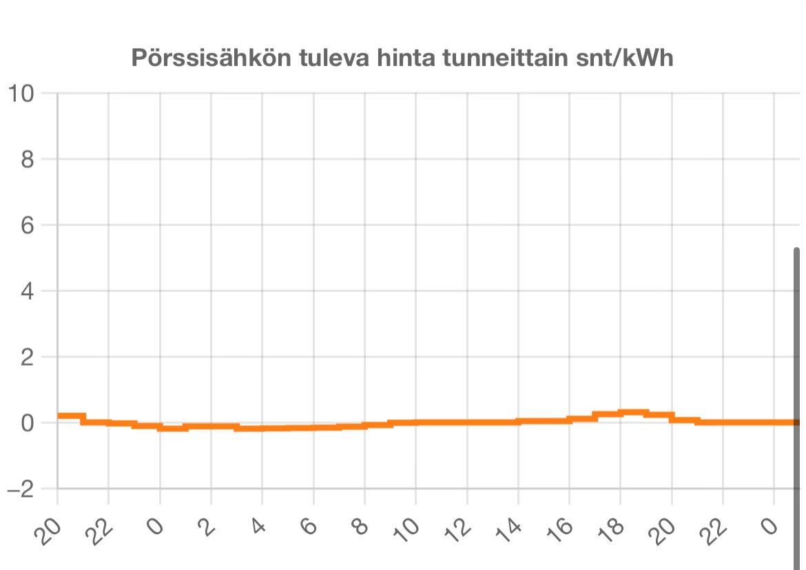 Antti Pesonen tweet media