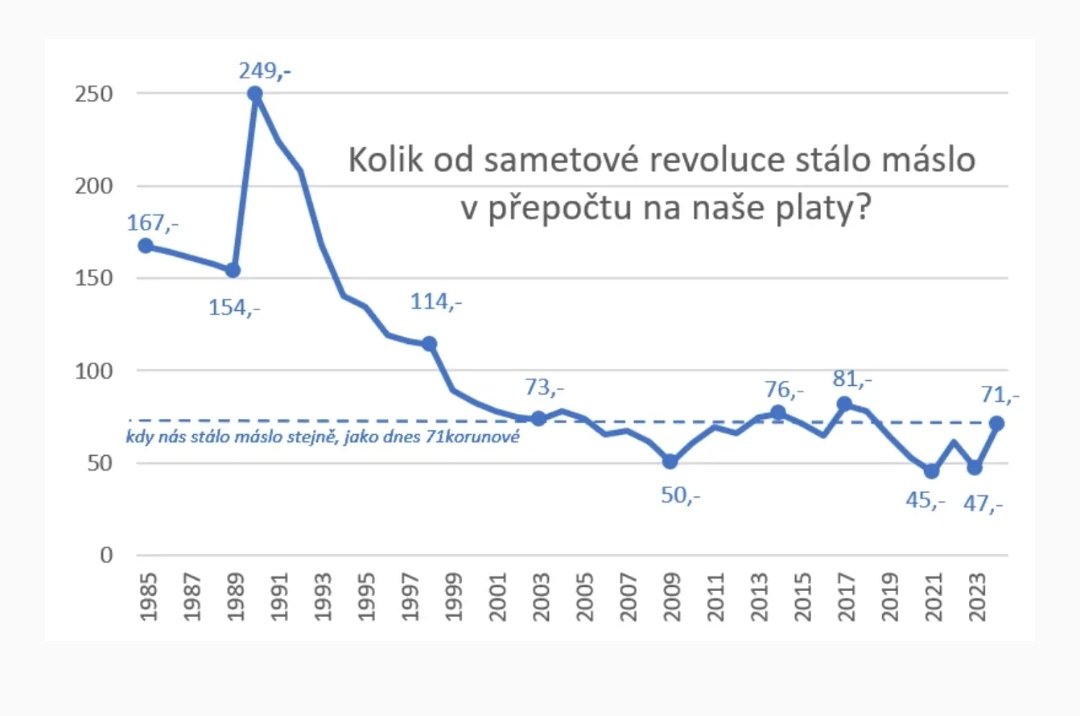 michalpur's tweet image. Tak @petr_barton vám to máslo přátelé spočítal. Podrobnosti zde.
datarun.cz/datarun-tiskov…