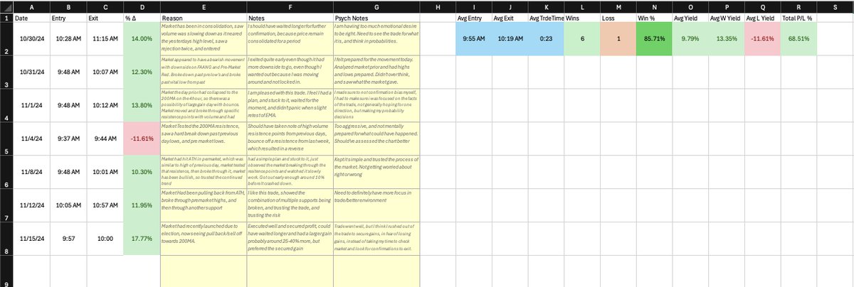 yerrpt's tweet image. I have recently been live time paper trading, and decided to track and log certain information into excel. I have certain data already collected, some that I believe is valuable, others just for curiosity reasons. I am curious if there is other things y'all think I should add.
