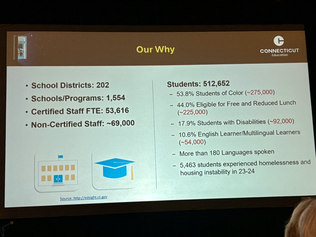 Kristen Record (@kristenrec) on Twitter photo This is our why in Connecticut
<a href="/EducateCT/">CT Dept of Education</a> <a href="/CharleneRTedu/">Charlene Russell-Tucker</a> <a href="/CTAssocBdsofEd/">CABE</a> <a href="/capssct/">CAPSS</a>
#CABECAPSS2024 This is our why in Connecticut
<a href="/EducateCT/">CT Dept of Education</a> <a href="/CharleneRTedu/">Charlene Russell-Tucker</a> <a href="/CTAssocBdsofEd/">CABE</a> <a href="/capssct/">CAPSS</a>
#CABECAPSS2024
