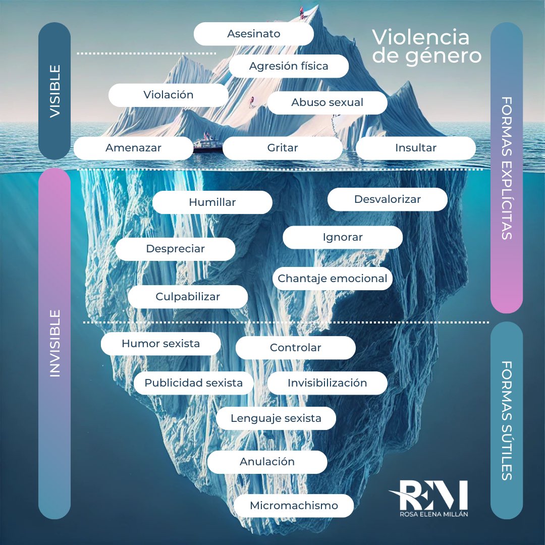 Desde el lenguaje sexista hasta el control emocional, cada forma de violencia afecta profundamente. Reconocer y enfrentar estas conductas es el primer paso para construir una sociedad más justa y segura para todas. #NoMásViolencia #ViolenciaDeGénero #REM