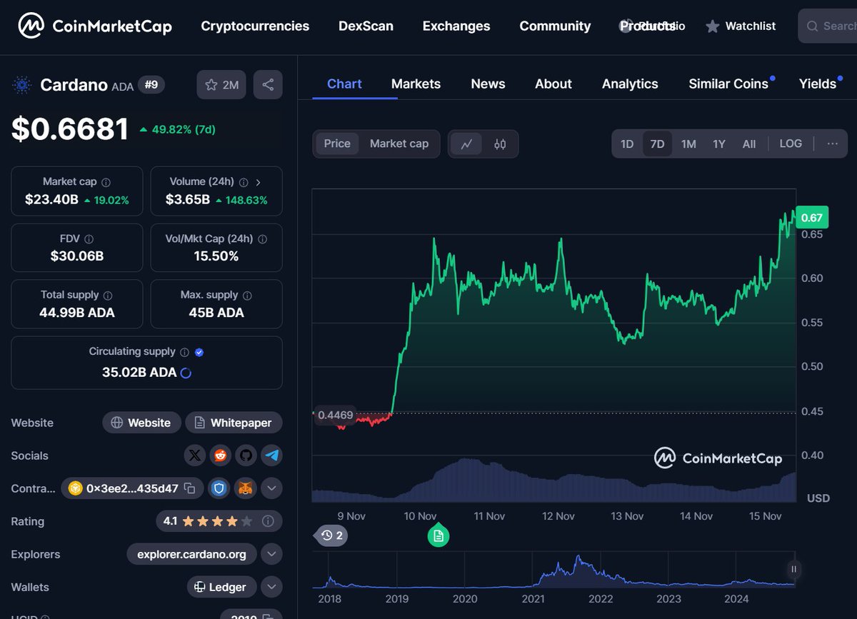 THE $ADA COMEBACK IS GLORIOUS

1K RETWEETS AND I'LL DROP THE CARDANO VIDEO THIS WEEKEND