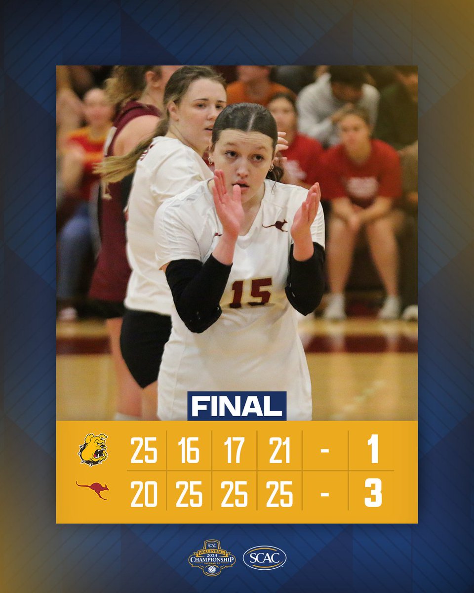 #SCACVb | For the first time since the 2020-21 Tournament, <a href="/ACsports/">Austin College 'Roos Athletics</a> is headed to the Semifinals following a 3-1 win over <a href="/tluathletics/">TLU Bulldogs</a>🏐

#SCACPride | #SCACChamps | #d3vb | #WhyD3