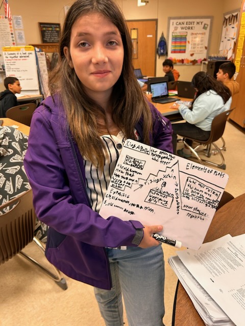 DragonsDean's tweet photo. Mrs. Davila's 4th grade class have been working the elements of a story plot. The main elements of a plot typically include: exposition, rising action, climax, falling action, and resolution.
#LeadForResults #wacoISD https://t.co/wgoLfl1fmB