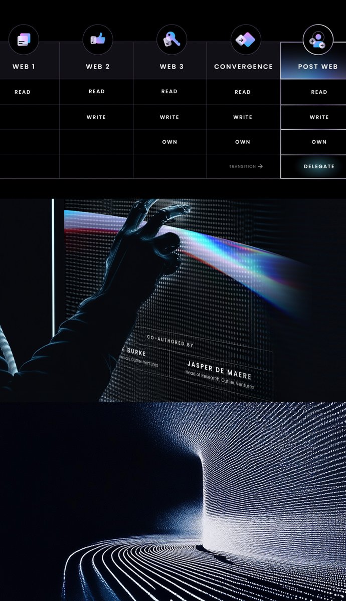 Outlier Ventures tweet media