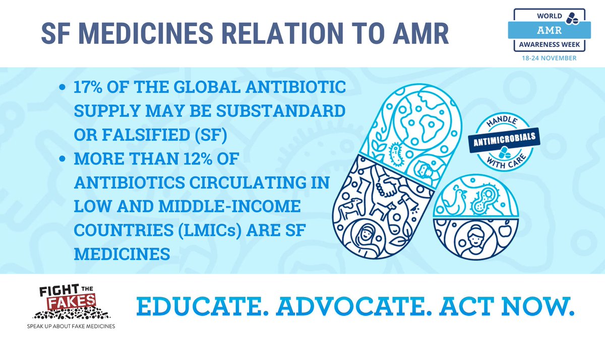 Fight the Fakes Alliance (@fightthefakes) on Twitter photo Next week is #AMRWeek2024! Joining forces to combat #fakemeds is a significant step toward minimizing #AMR's spread. Together, we can make a difference. Spread awareness to stop resistance today! #FightTheFakes #BeatAMR #PatientSafety #WAAW2024 Next week is #AMRWeek2024! Joining forces to combat #fakemeds is a significant step toward minimizing #AMR's spread. Together, we can make a difference. Spread awareness to stop resistance today! #FightTheFakes #BeatAMR #PatientSafety #WAAW2024