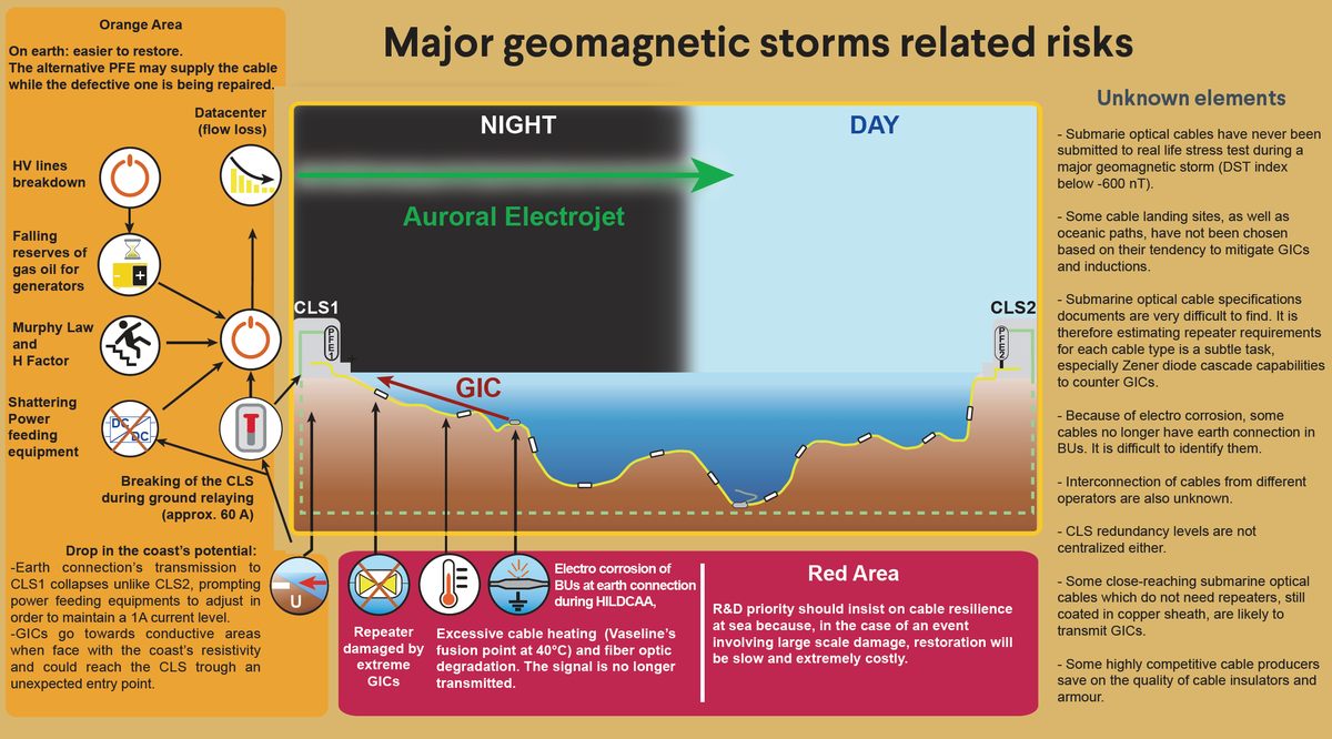 I-RESILIENCE tweet media