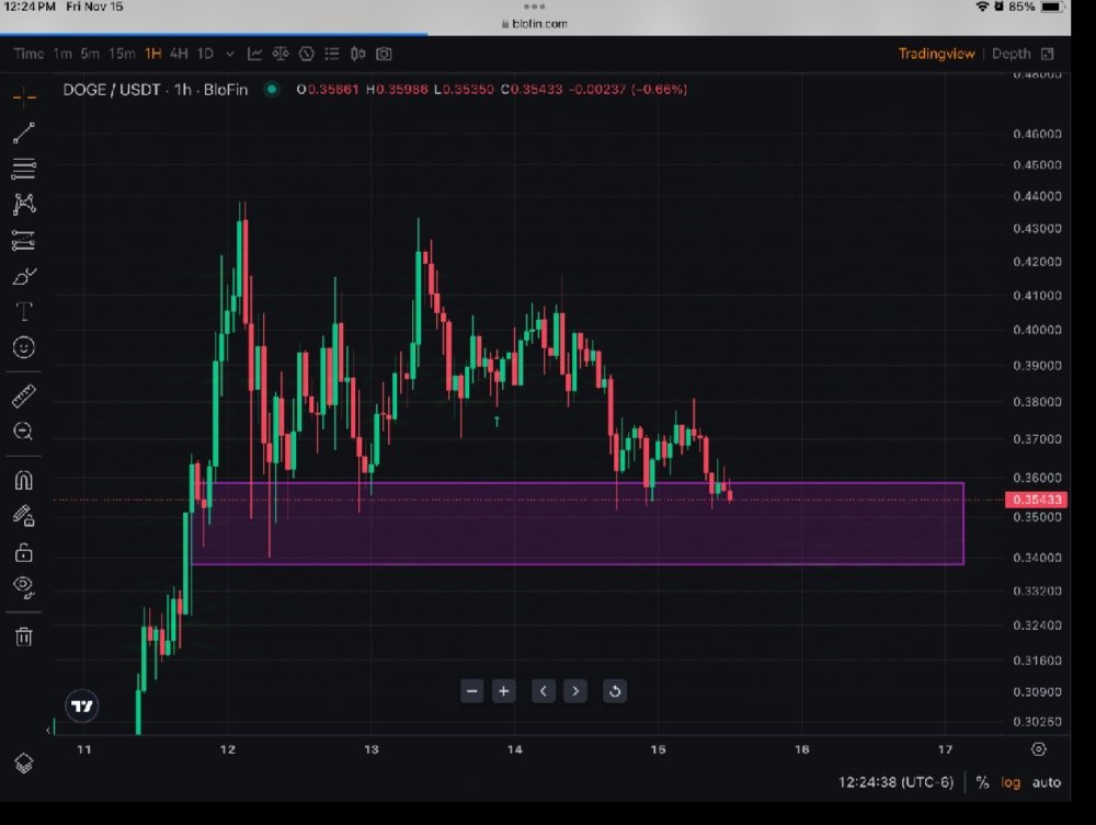 NapooTrades's tweet image. If you're considering buying Dogecoin before it takes off, aim to purchase around the $0.34-$0.35 range, as this is where the buy-side liquidity is concentrated.