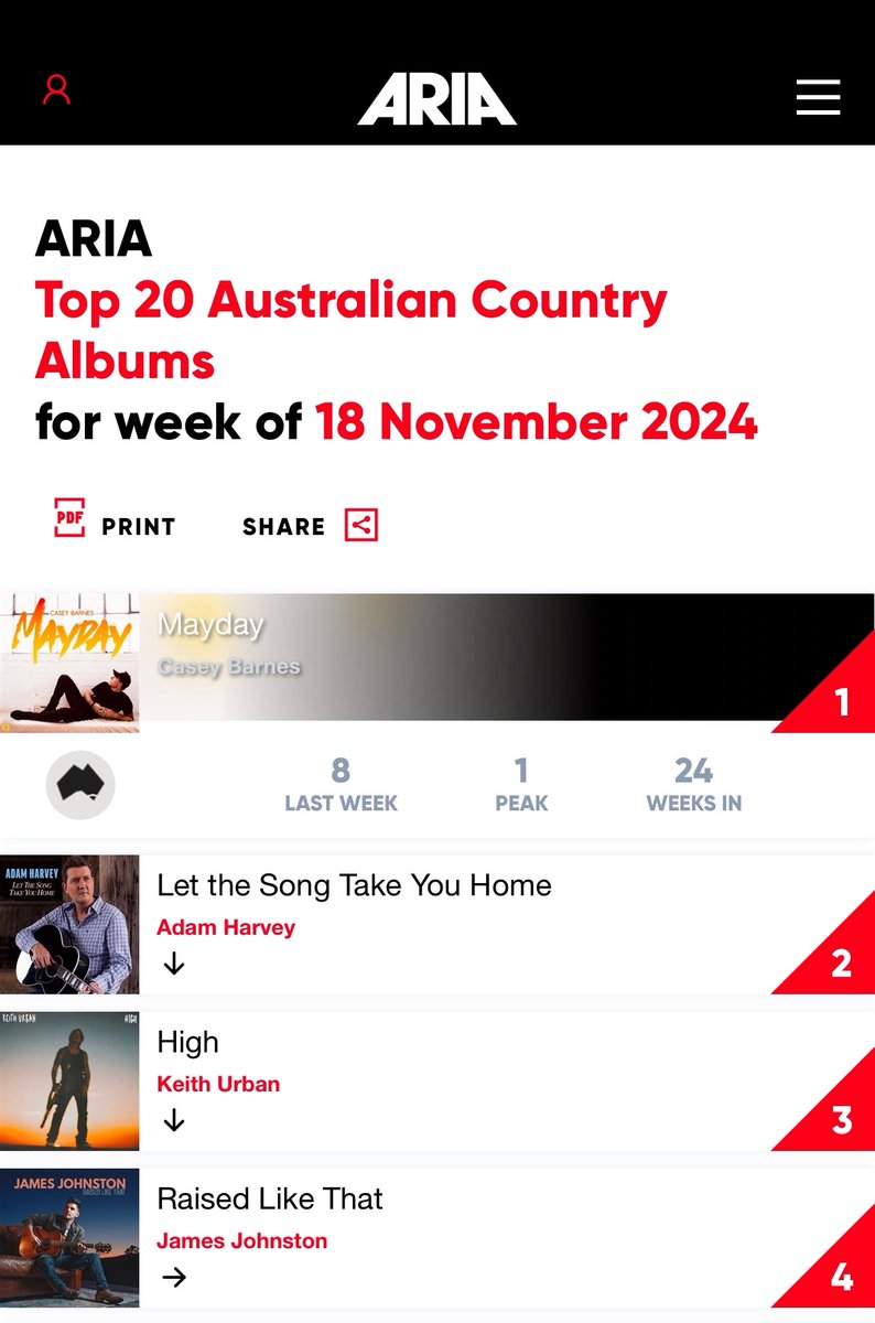 Grateful to have the Number 1 Aust Country Album on the <a href="/ARIA_Official/">ARIA</a> charts again this week 🙏🏻❤️

#Aria #CountryMusic #Mayday