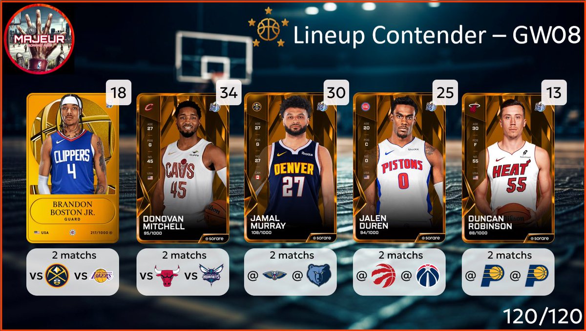 5majeursorare's tweet photo. C'est l'heure de la lineup Contender pour la #GameWeek08 sur @SorareNBA
N'hésitez pas à partager🔄, à liker ❤️ et à réagir pour toute question ou nous soutenir ! L'explicatif est ci dessous 👇
1/6 https://t.co/BThZmILZGe