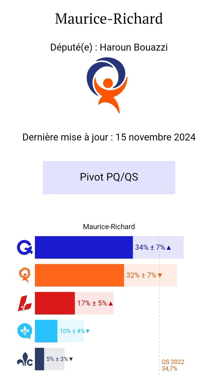 DavChampagne's tweet photo. @LapointeLisette @PascalBerube @HarounBouazzi @Toutunmatin @QuebecSolidaire @AssnatQc @GNadeauDubois @RubaGhazalQS https://t.co/Wy98XtgPPL