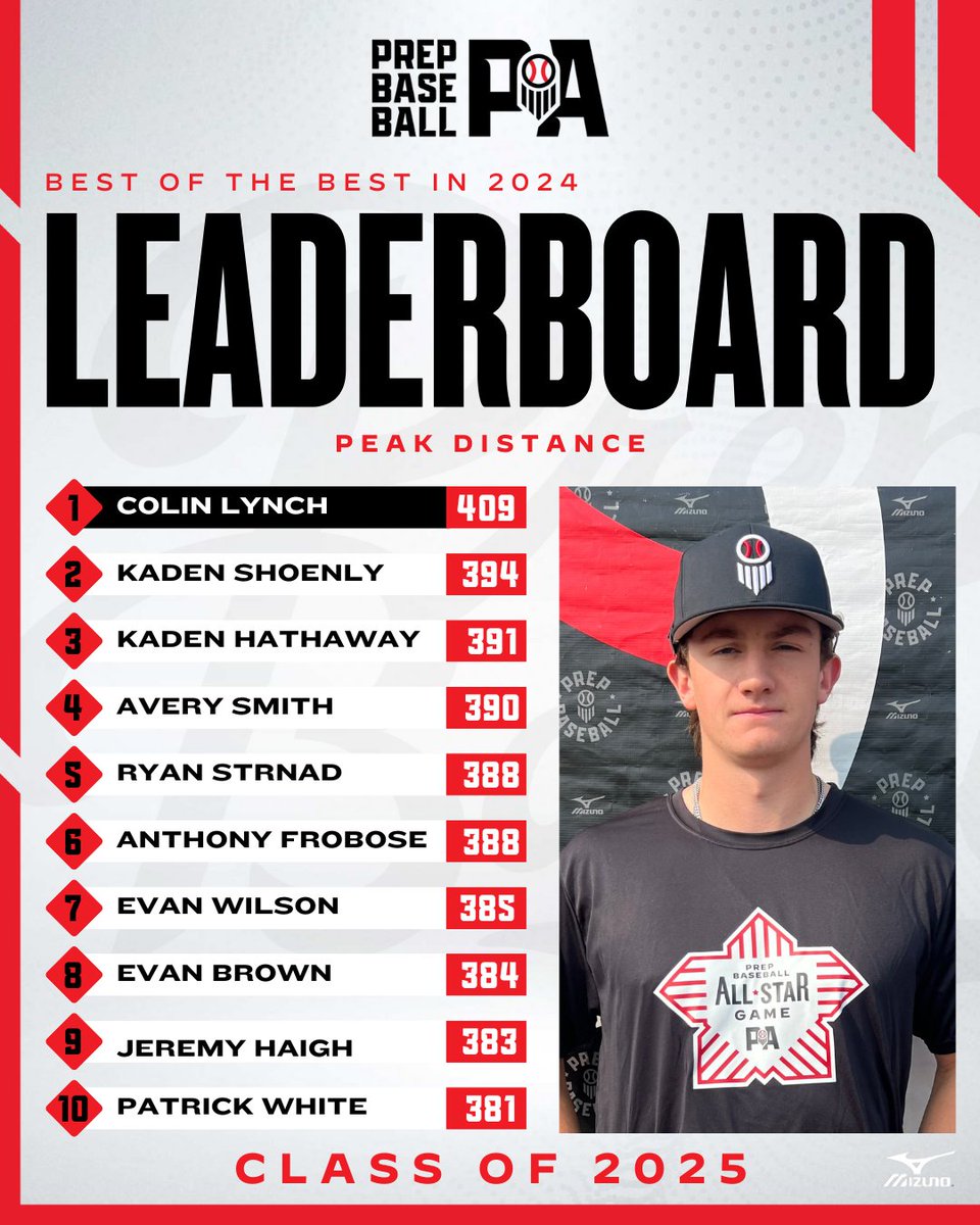 Prep Baseball Pennsylvania tweet media