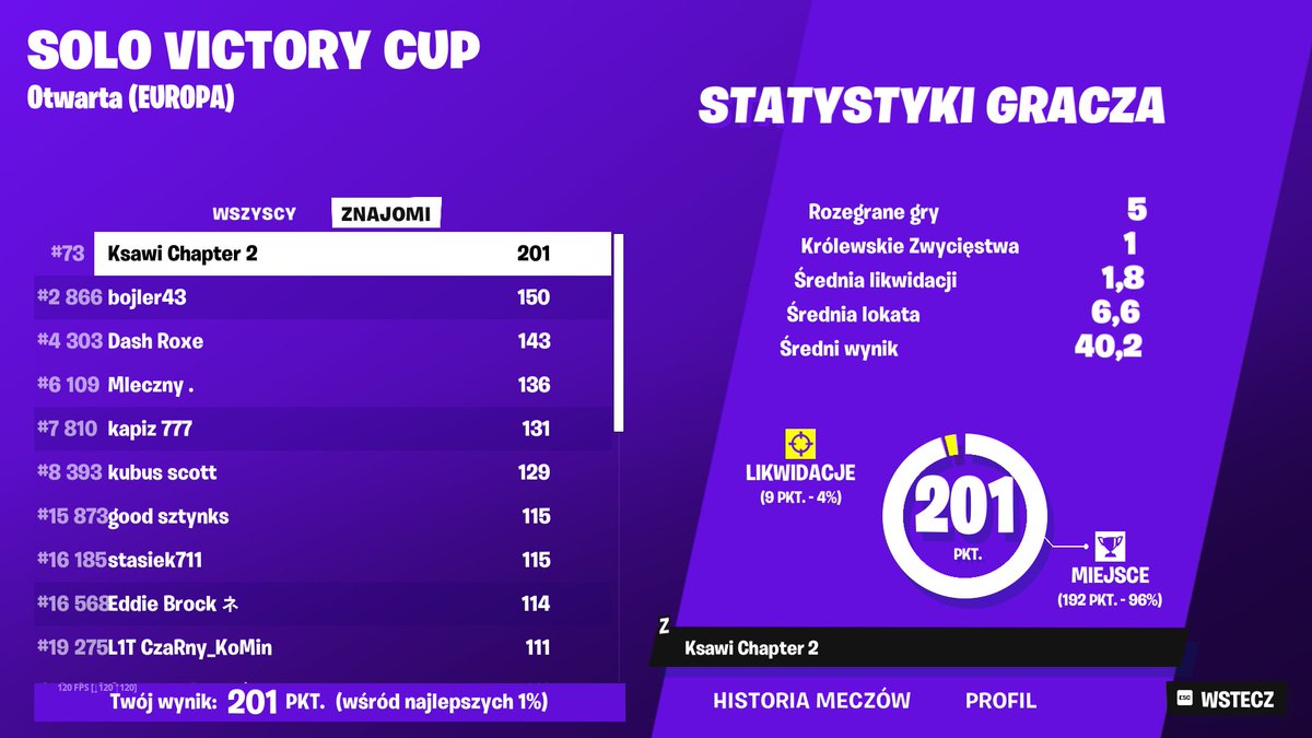 Free qual