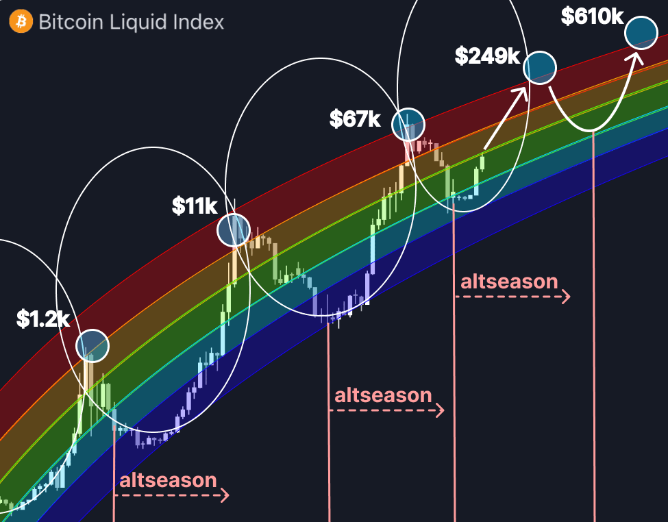 0xklarck's tweet photo. The biggest Altseason ever just started...

$BTC hit ATH and altcoins going parabollic

Every $100 in alts now will turn in $100,000...

here's list of lowcaps that will make 1000x in weeks 🧵👇 https://t.co/S9l0TklBF4