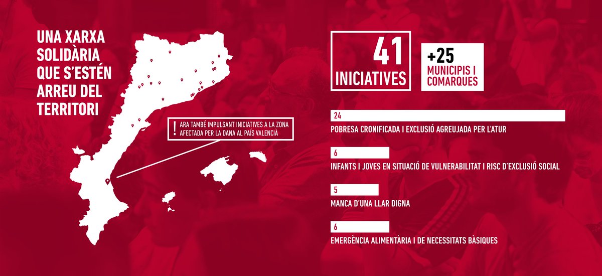 projectelliures's tweet photo. El #ProjecteLliures en xifres
710.000€ destinats a projectes per revertir la pobresa, l'exclusió i les desigualtats.
CADA ANY MÉS LLIURES
https://t.co/MBCJB6Kiek https://t.co/1l5DHE8kXK