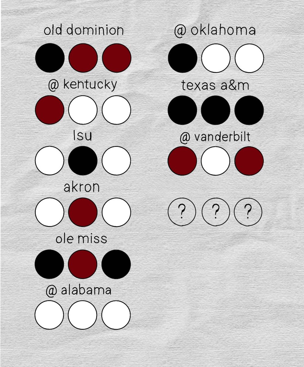 South Carolina has worn a different uniform combo every game this season. Will the trend continue tomorrow versus Missouri? 🤔