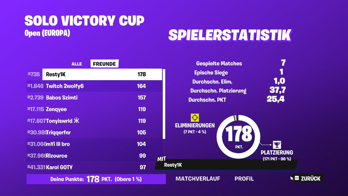 Arsch season aber trz qualed😸