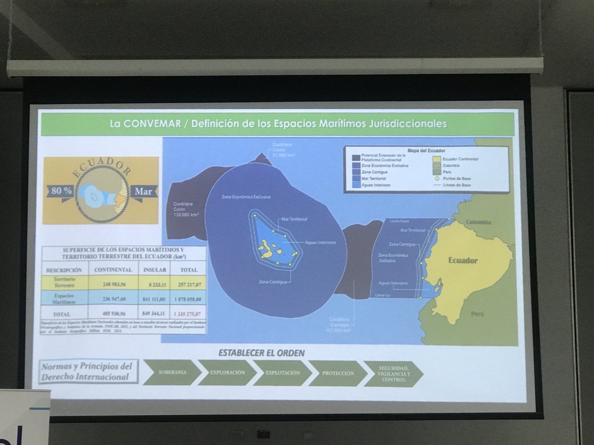 Ecuador es 80% mar!!!! No se diga mas