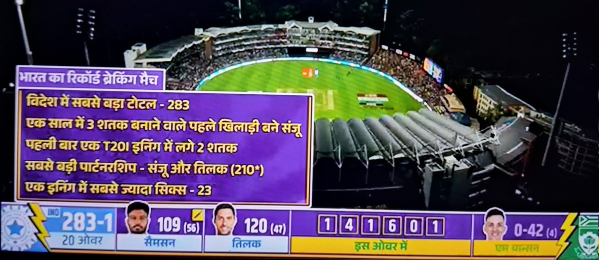 रिकॉर्ड तोड़ मैच 
 #भारतीय_टीम का अद्भुत प्रदर्शन 👌
#INDvsSA