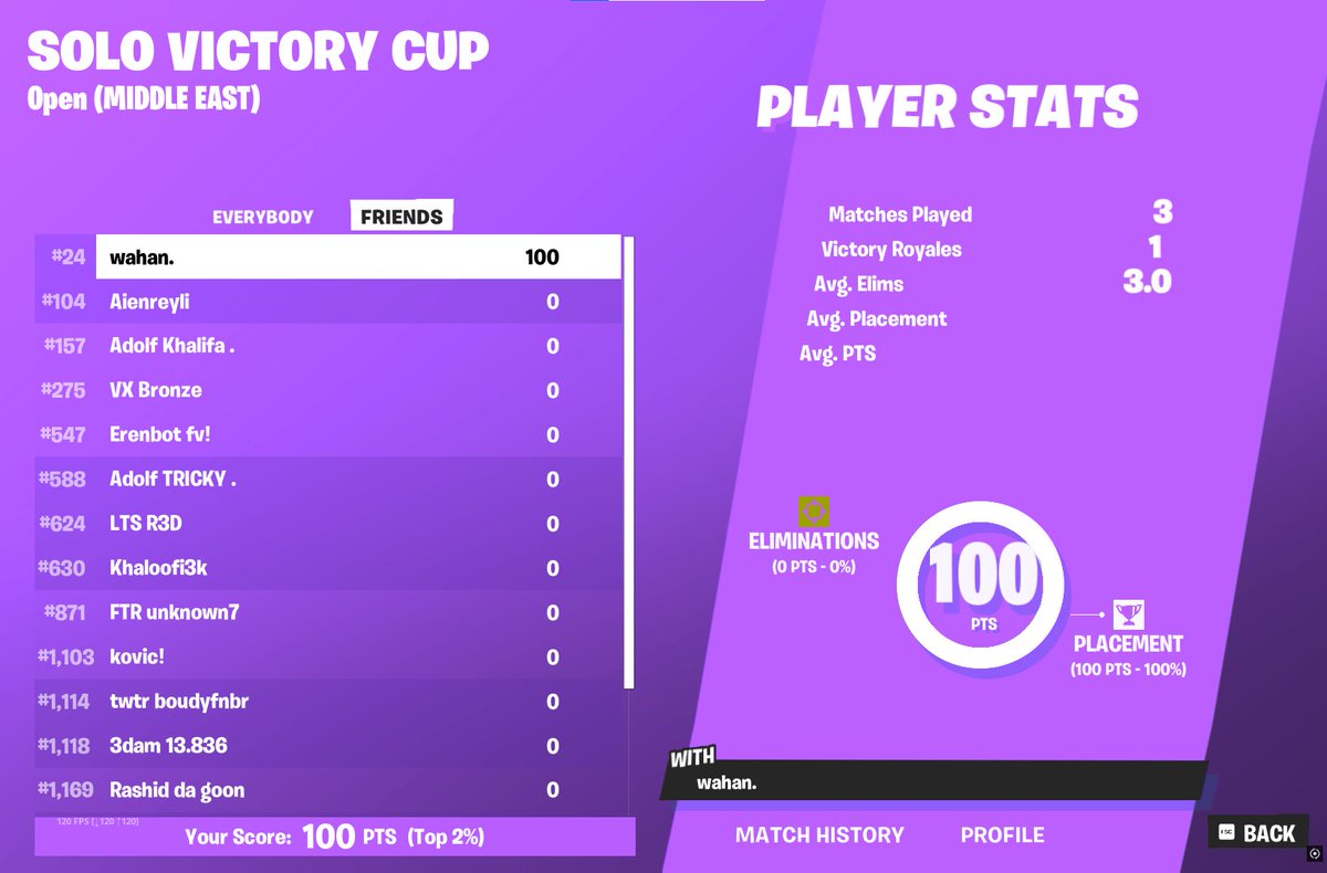 100$