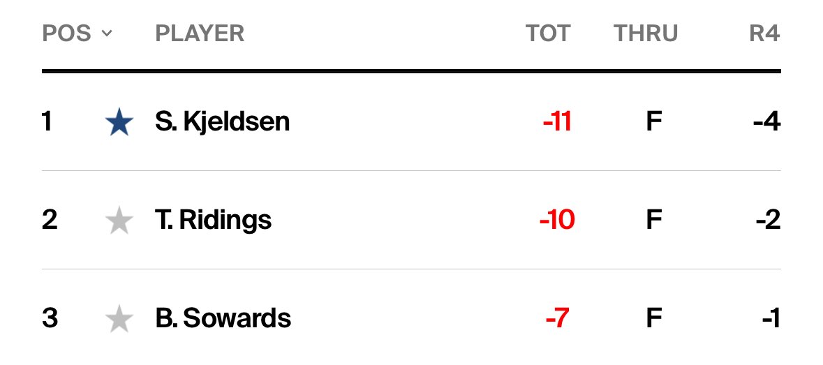 Golfblog.dk tweet media