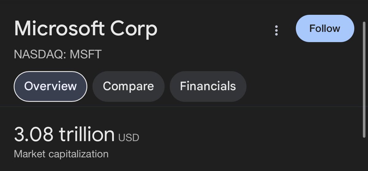 TheCodContent's tweet photo. @charlieINTEL It's okay guys!  Microsoft Activision Blizzard is Struggling... https://t.co/paKDmfhkhY