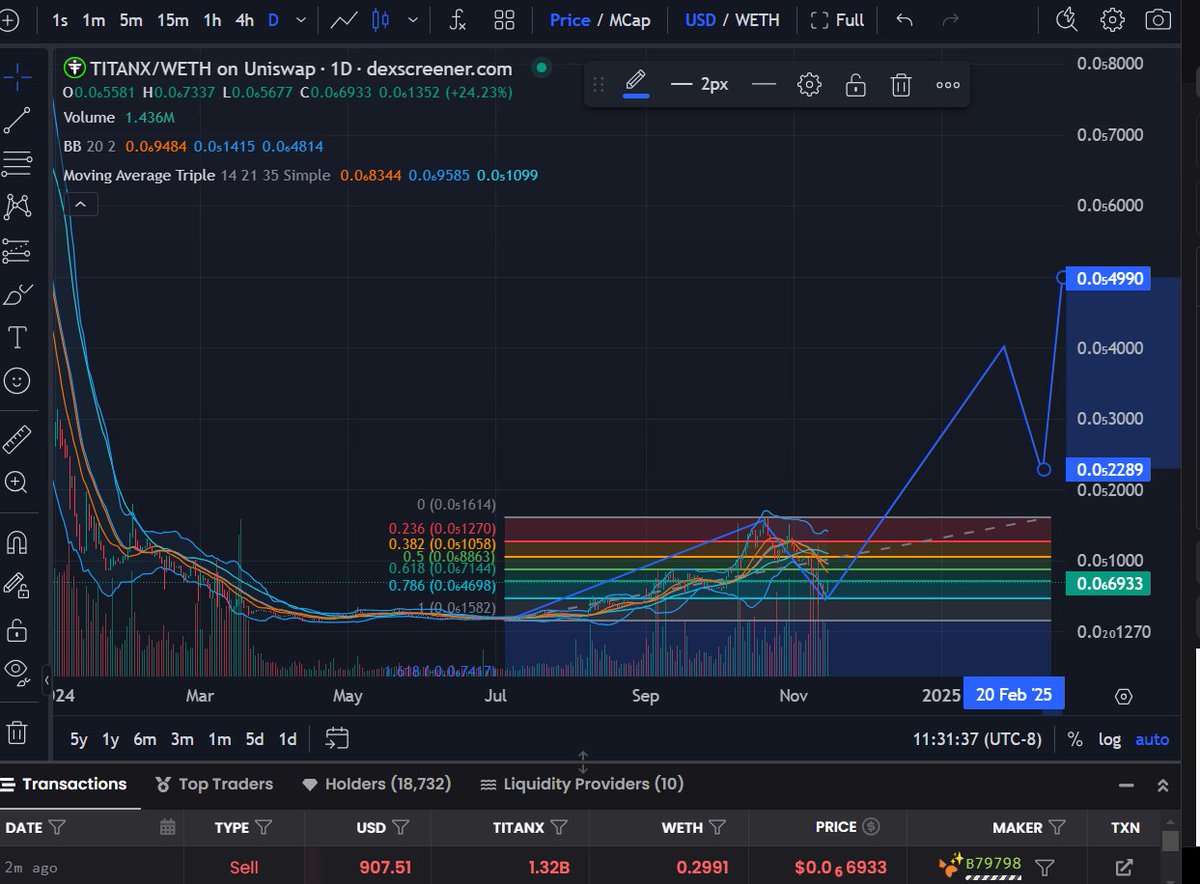 XeniousOne's tweet image. If we are in the beginning of wave iii we will see 0.000005 this time?  $TitanX  #Elliottwavetheory