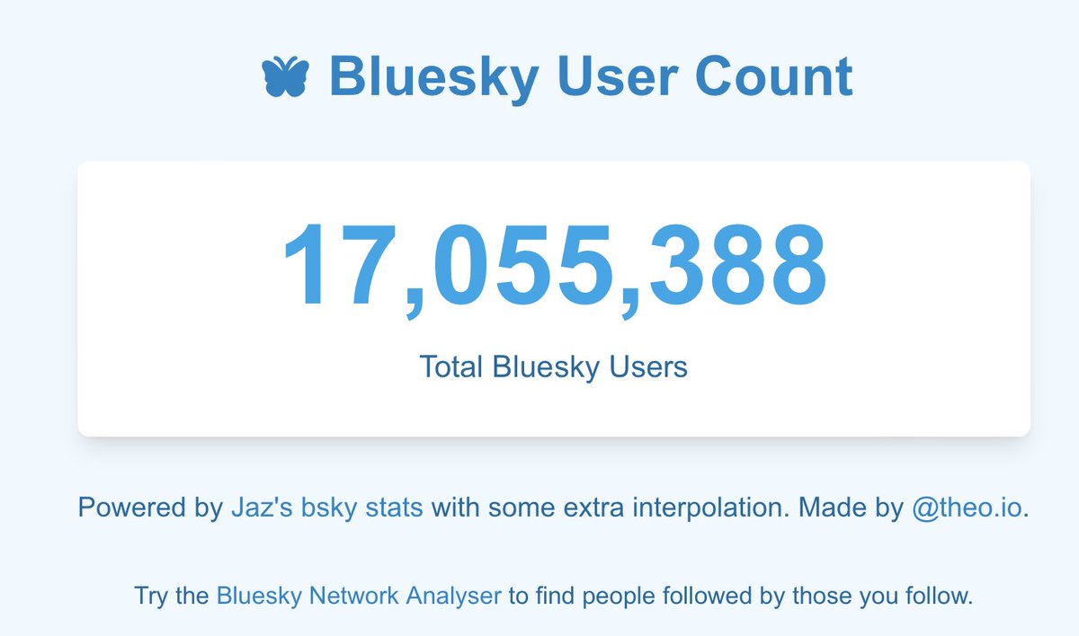NigeACT's tweet image. .
#BlueSky membership shows no sign of slowing.