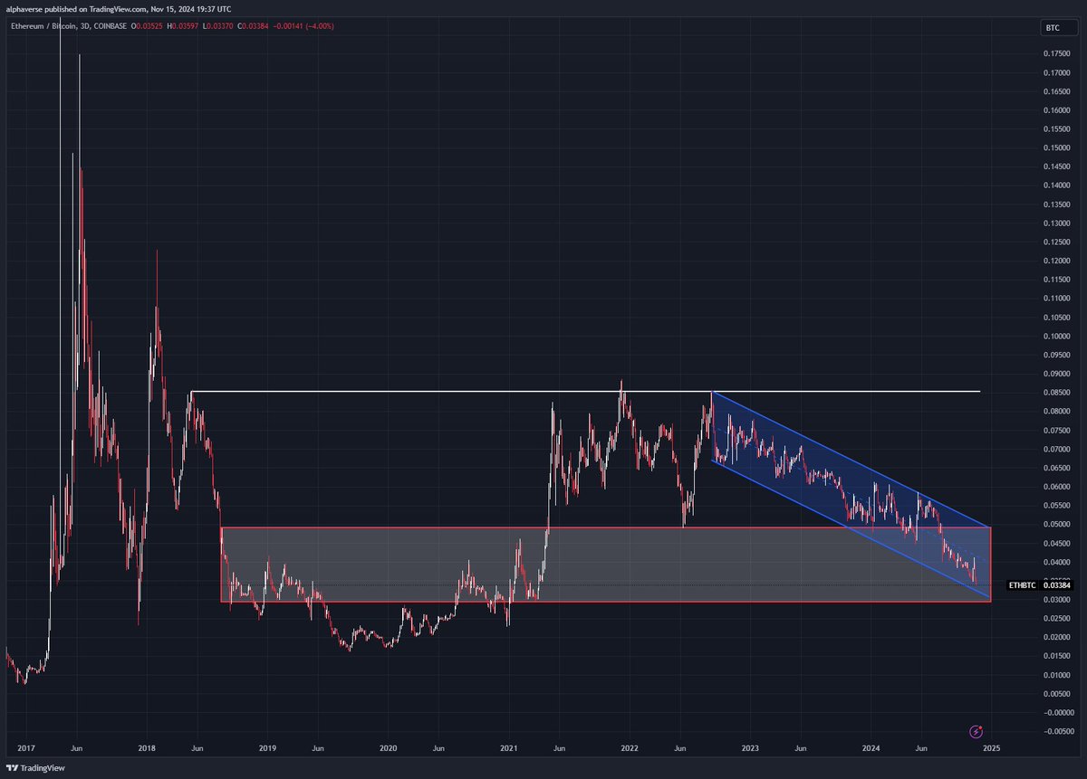 cryptohuntz's tweet photo. i think we see eth/btc bottom at 0.03

$eth $btc https://t.co/zGopXd18d0