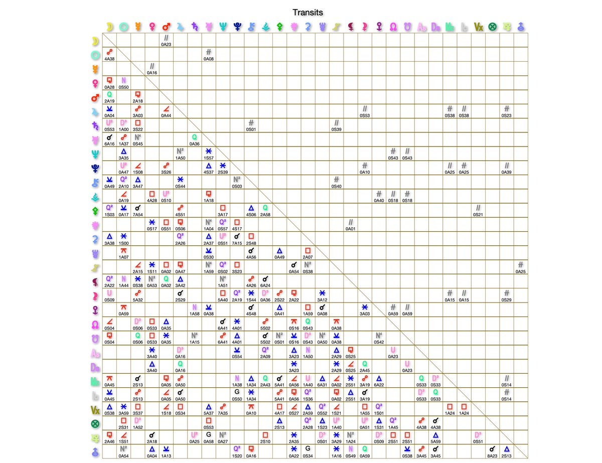 schedarfu's tweet image. 🌕 full moon in Taurus today
🌕 accompanies by Uranus
🌕 as we're days away from
🌕 permanent Pluto in Aquarius
🌕 Venus now in Capricorn
🌕 w/ challenging emotions
🌕 Mars Pluto opposition
🌕 here to stay w/ tensions
🌕 Saturn Mercury square warns
🌕 think deeper
#TaurusFullMoon