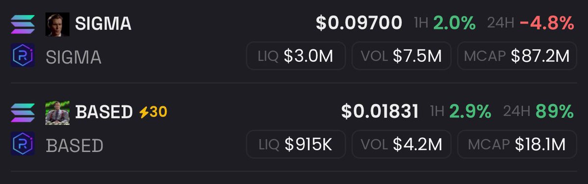 cryptolyxe's tweet image. $based will flip $sigma