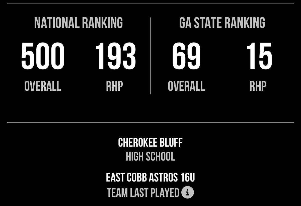 Landon Rawlins- 2027 (@rawlins_landon) on Twitter photo π₯Thank you for the new ranking π₯ <a href="/PG_Scouting/">Perfect Game Scout</a> <a href="/PG_Georgia/">Perfect Game Georgia</a> <a href="/Official_ECB/">East Cobb Baseball</a> <a href="/CBBearBaseball/">Cherokee Bluff Baseball</a> π₯Thank you for the new ranking π₯ <a href="/PG_Scouting/">Perfect Game Scout</a> <a href="/PG_Georgia/">Perfect Game Georgia</a> <a href="/Official_ECB/">East Cobb Baseball</a> <a href="/CBBearBaseball/">Cherokee Bluff Baseball</a>