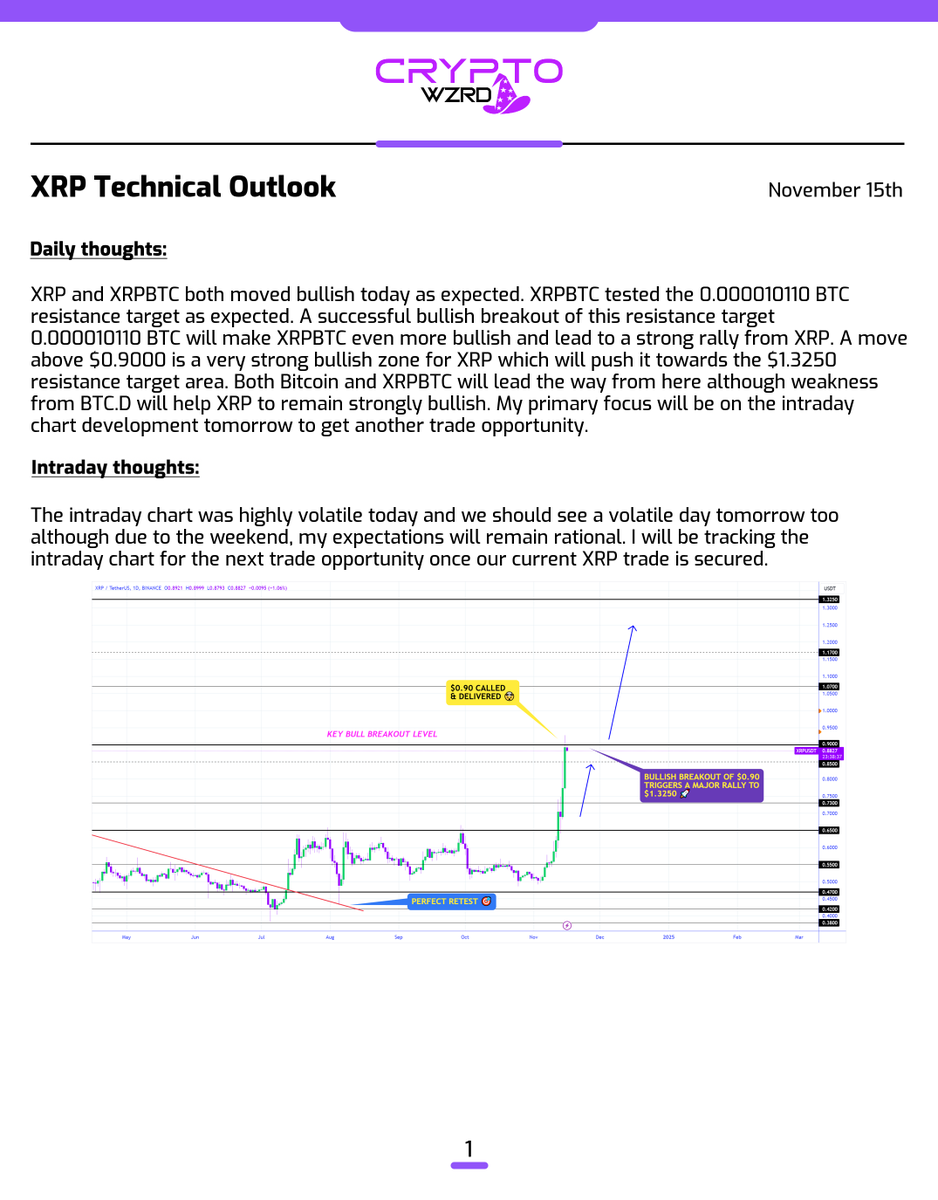 cryptoWZRD_'s tweet photo. XRP Daily Technical Outlook:
$XRP closed spiked up as XRPBTC moved bullish although we should see more bullish outcomes from here soon but Bitcoin needs to remain positive. A crash in Bitcoin is bad for all altcoins 👀 https://t.co/mpuRNCzZph