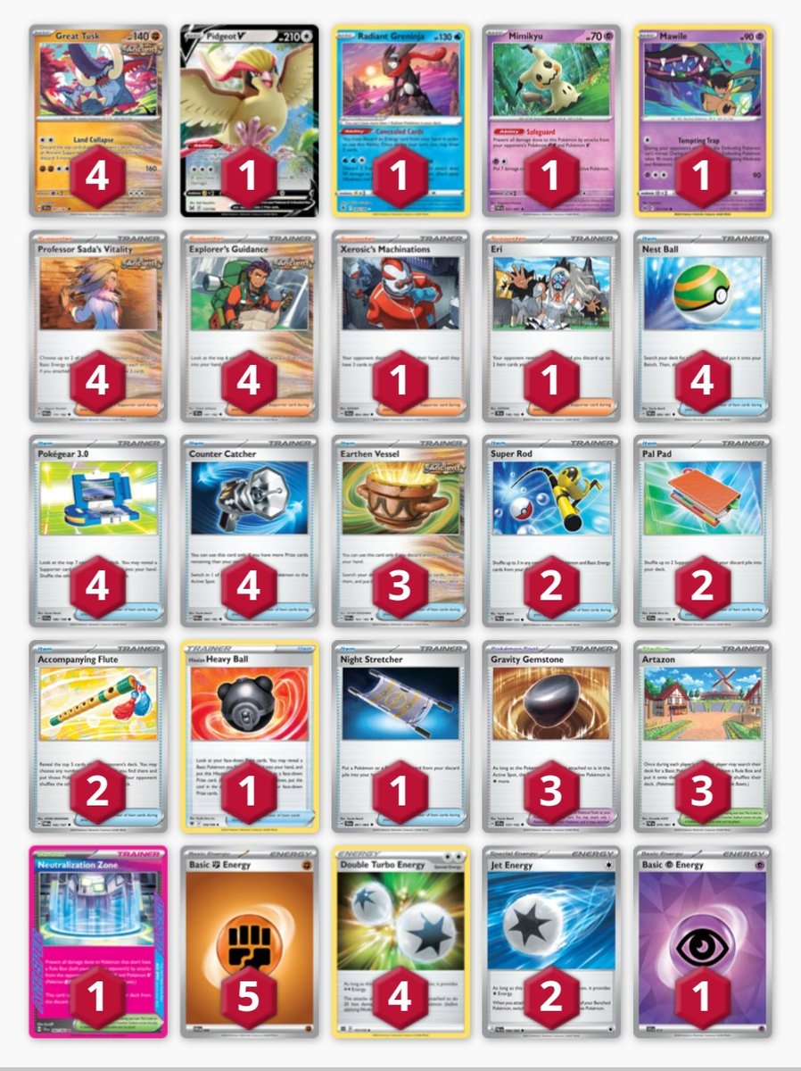 5-3 , 350 ° e mais um LAIC na porta do day2, já perdi a conta. Preguiça de tirar a foto mas a minha lista foi essa. Great Tusk é divertido demais. #pokémontcg #LAIC2025