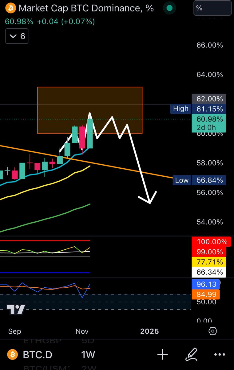 Slowly but Surely 🚀