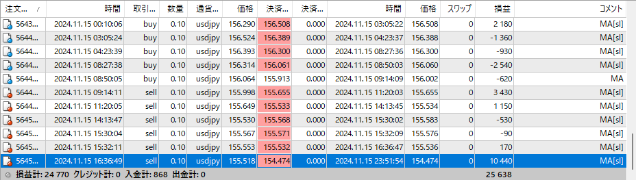kingmijinko's tweet image. 3日ほど自動売買でいちおう利益は出たけど、レバレッジ上げる勇気は無い。
ロスが多すぎる。
他の人たちが凄すぎてまだまだ研究が足りない。
MT4だと過去のデータ取れるけど、GMOCOINのAPIだと取れない。MT4はそういうところが素晴らしい。
#MQL4
#MT4