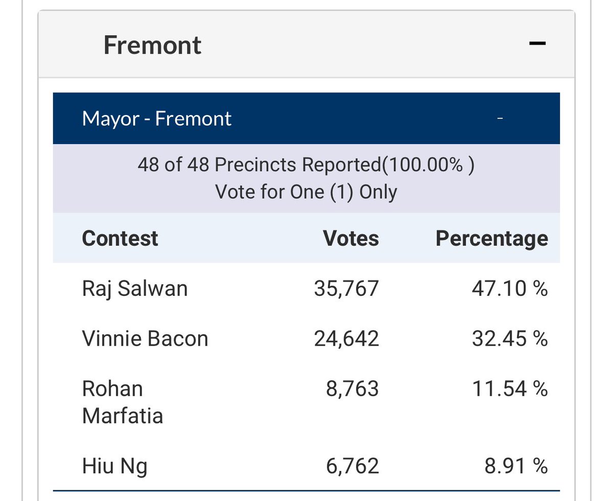 Raj Salwan 🇺🇸 tweet media